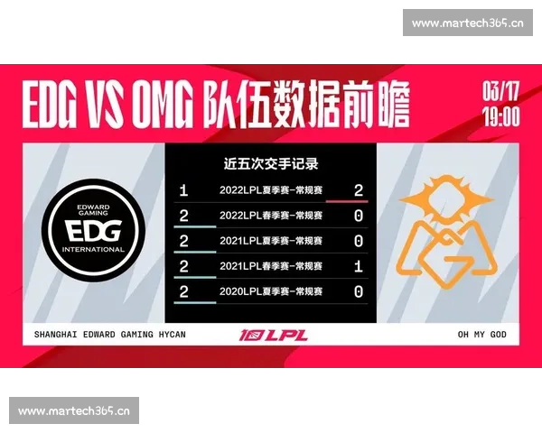 全球顶级电竞赛事战术演变与战队实力格局深度分析前瞻与未来趋势研判