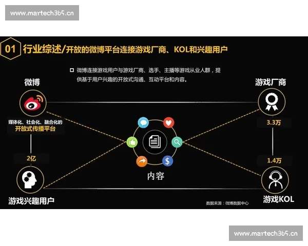 围绕电竞赛事分析平台构建数据洞察与战队决策支持生态新格局